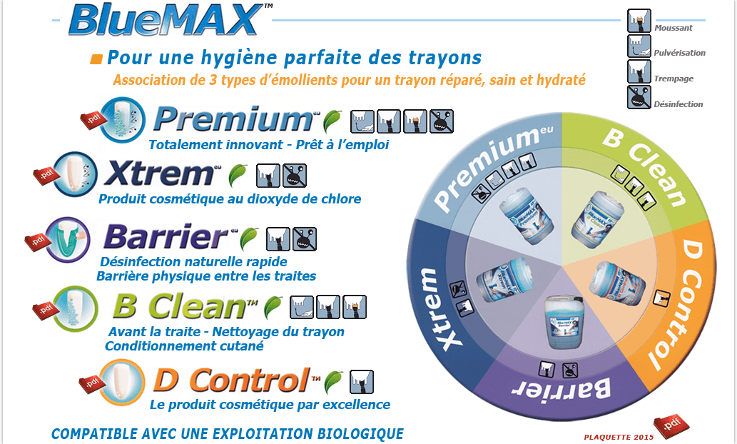 Blue Max Premium, Xtrem, Barrier, B Clean et D Control de Boumatic chez Fermequip Moedec - Morlaix en Finistre Bretagne